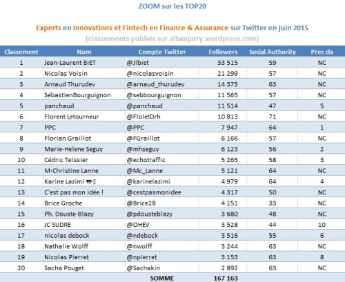 experts-innovation-et-fintech-sur-twitter-top20-alban-jarry