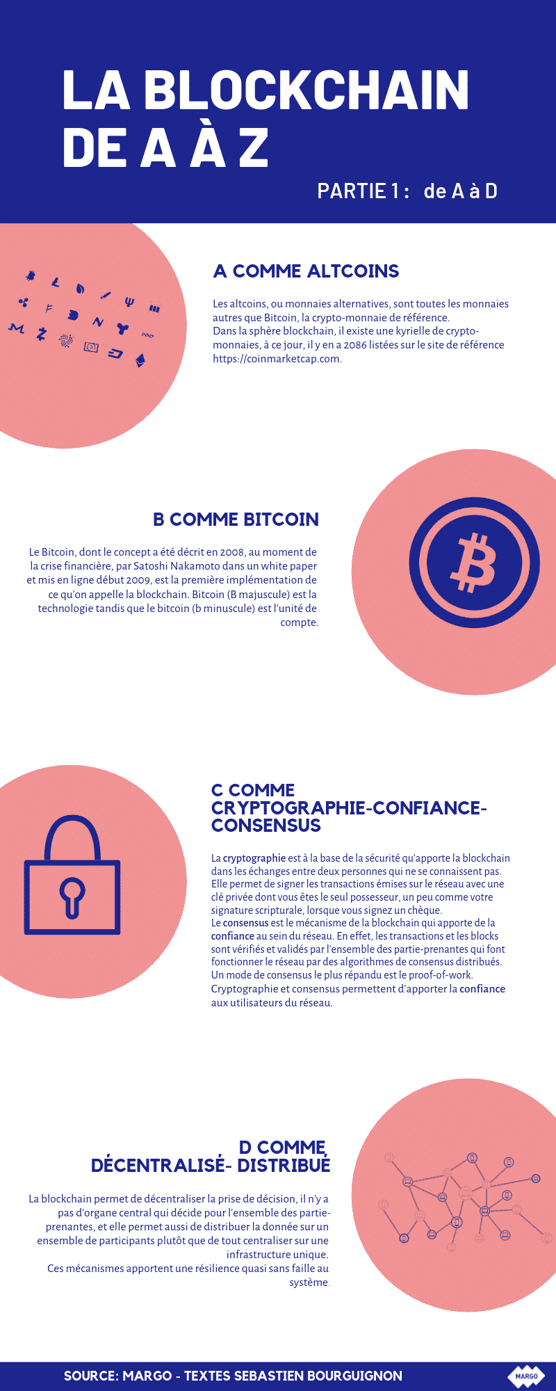blockchain de a à z (partie 1)