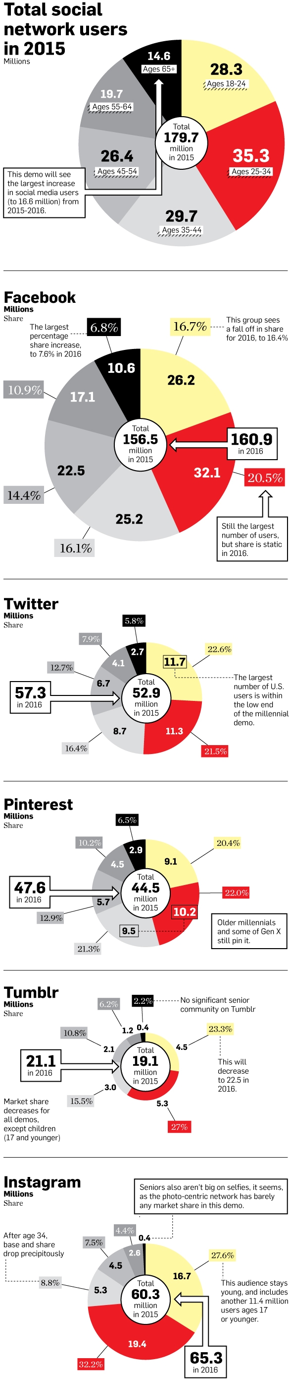 social-media-users-02-2015.jpg