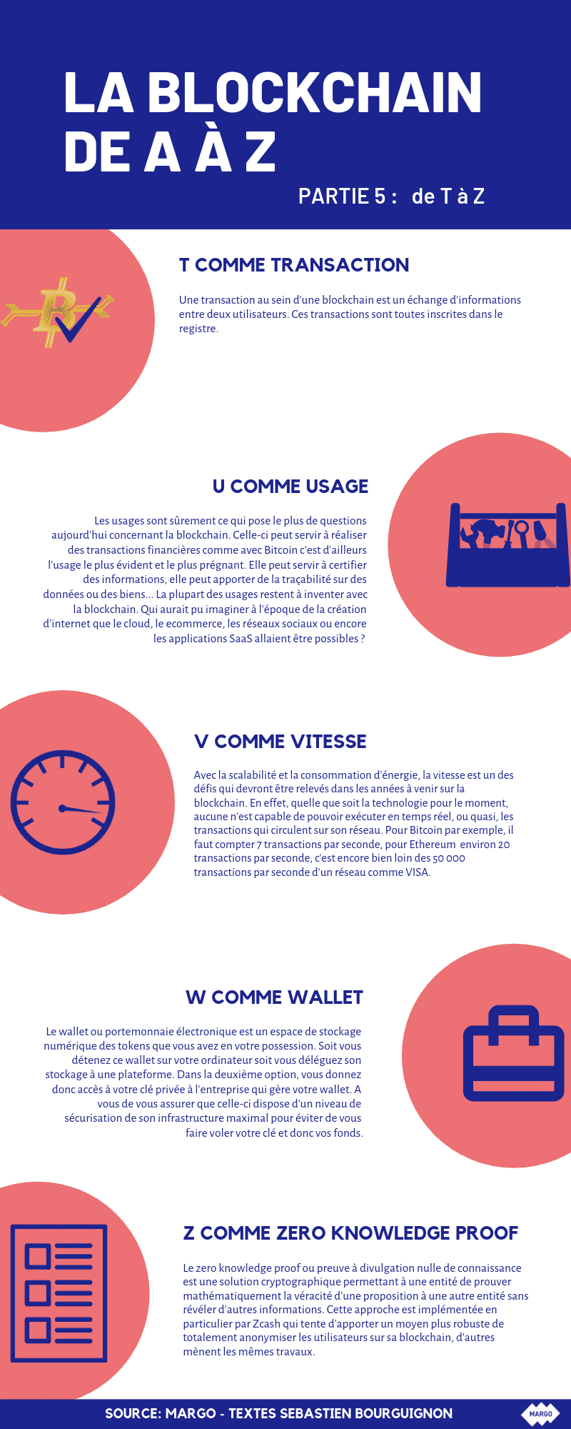 blockchain de a à z
