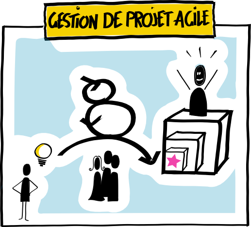 gestionDeProjetAgile