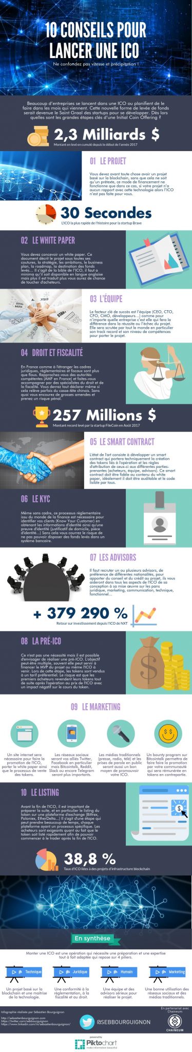 10 conseils pour se lancer dans une ICO