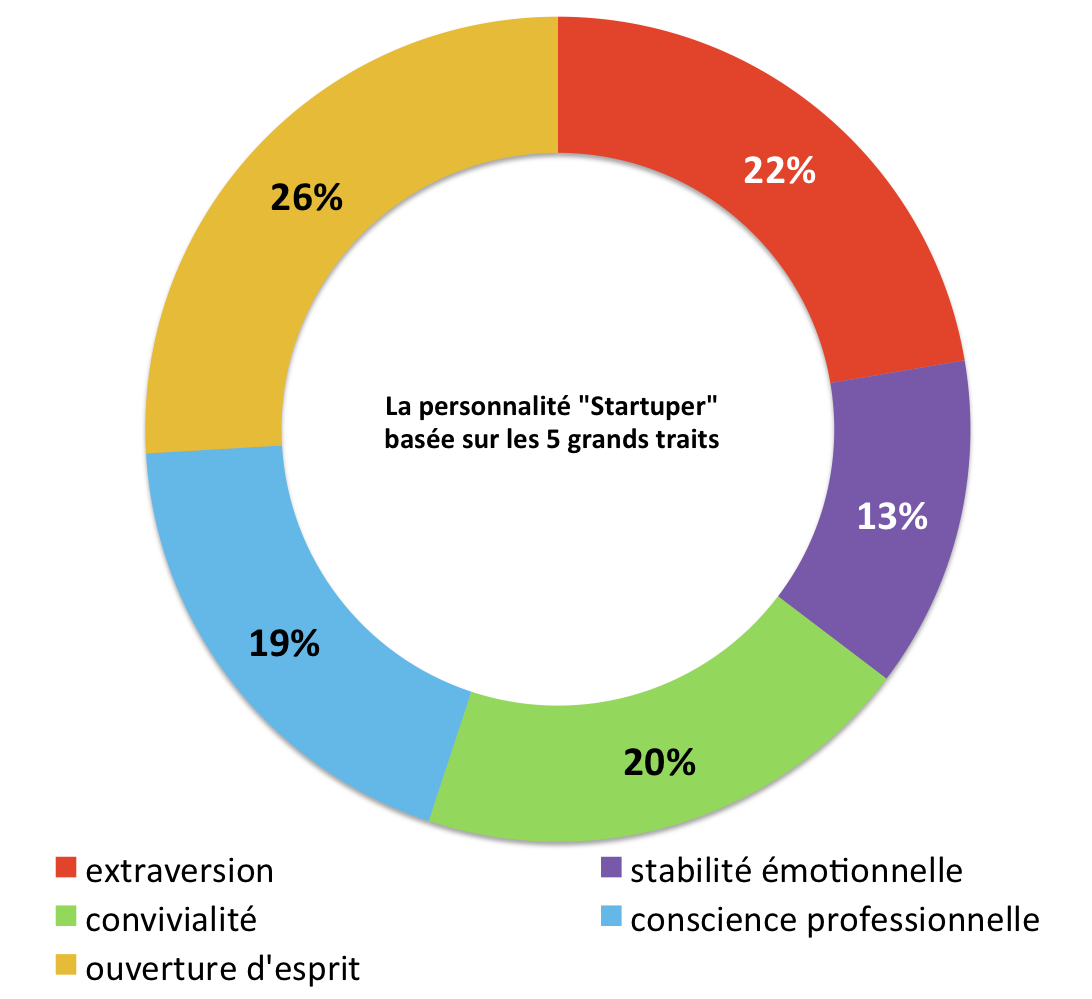 Big5-torus5-Startupers-monkey-tie-sebastien-bourguignon