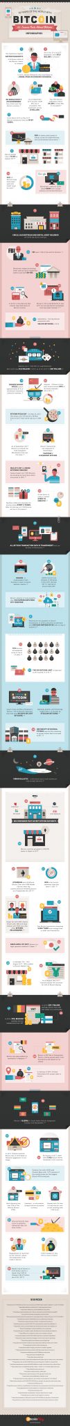 62 faits marquants à propos de Bitcoin