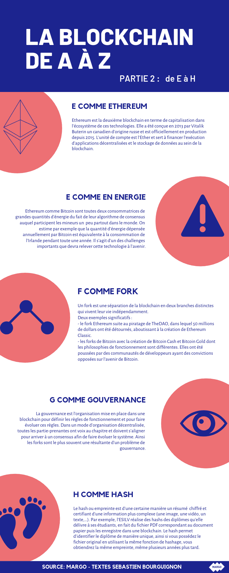blockchain de a à z