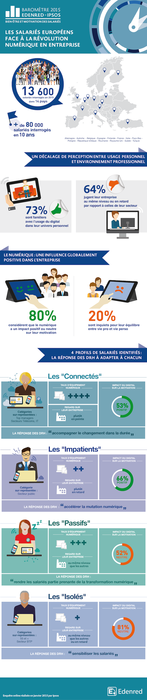 Baromètre-ipsos