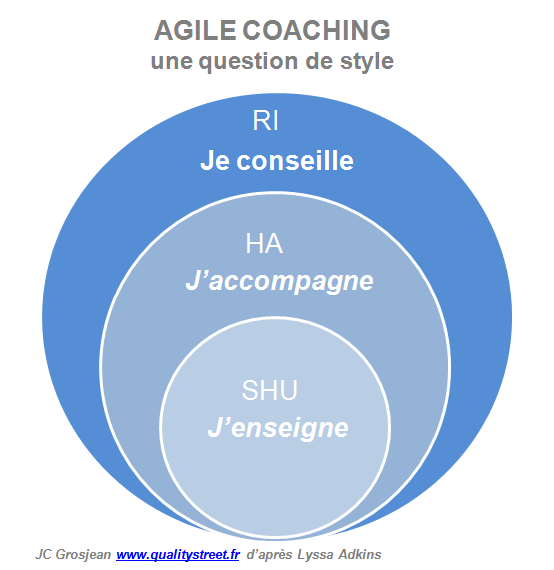 coaching-agile-grosjean