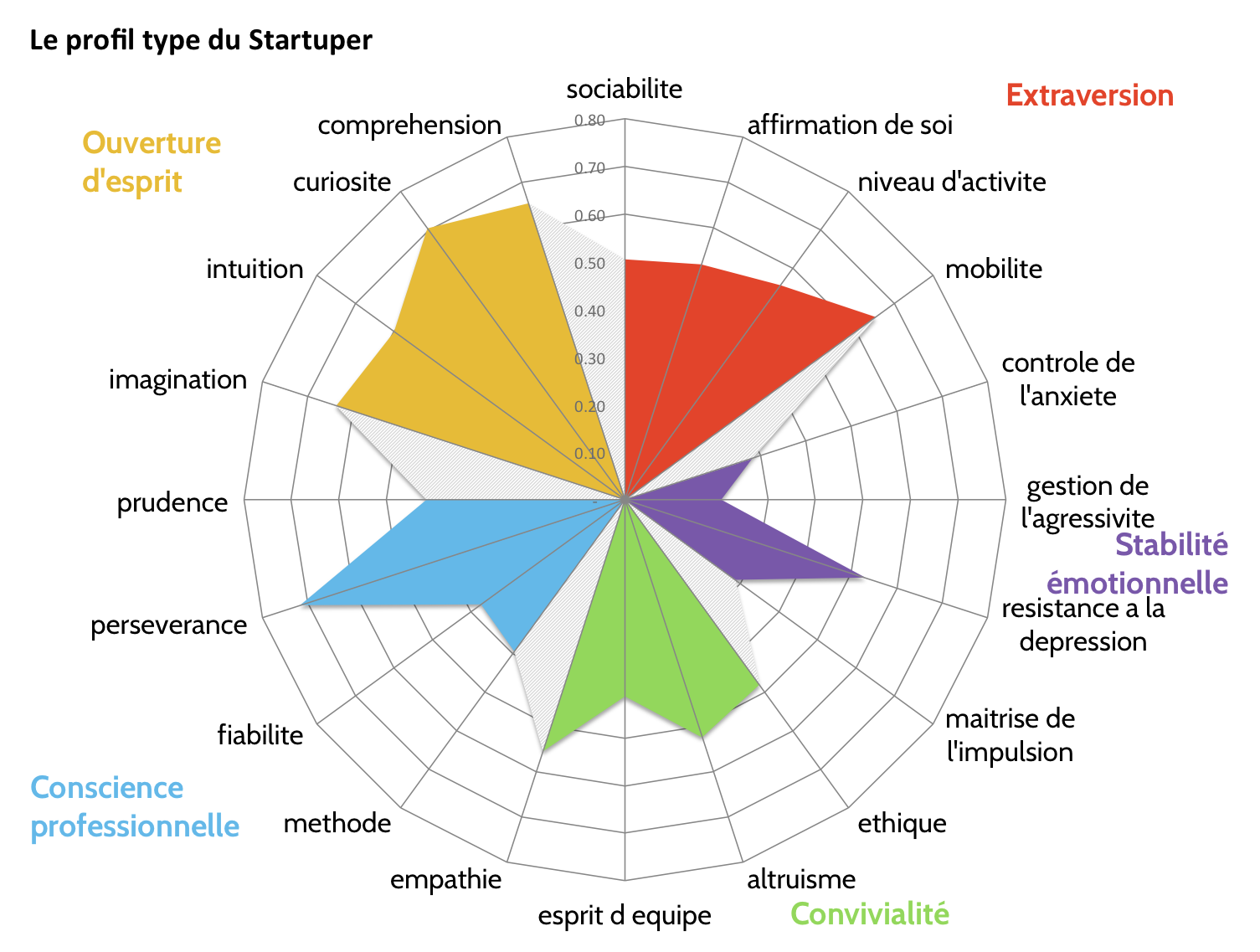 Big5-radar20-Startupers-monkey-tie-sebastien-bourguignon
