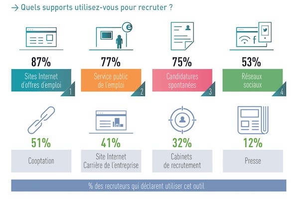 Outils-recrutement2014-600x402