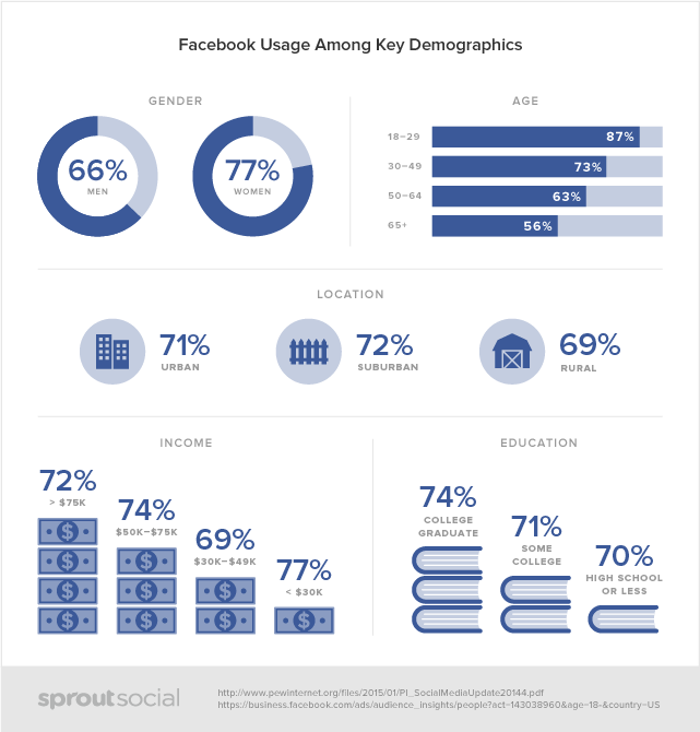 donnees-demographiques-facebook