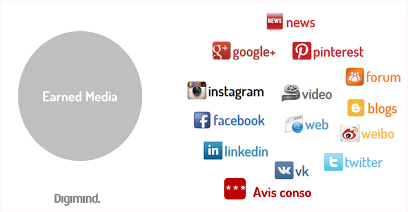 earnedmedia