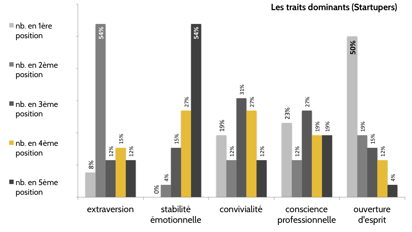 Startupers-traits-dominants-monkey-tie-sebastien-bourguignon