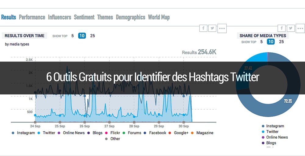 hashtag-twitter-1000x512