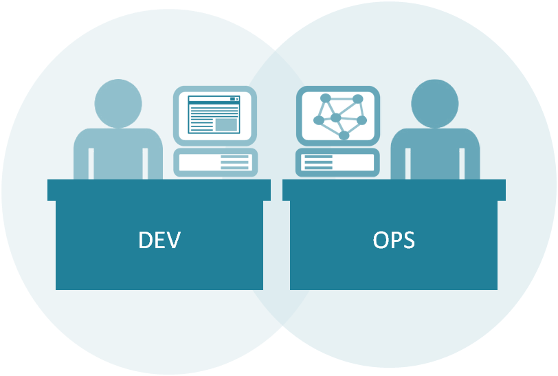 devops-example