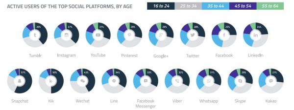 age-reseaux-sociaux-600x226
