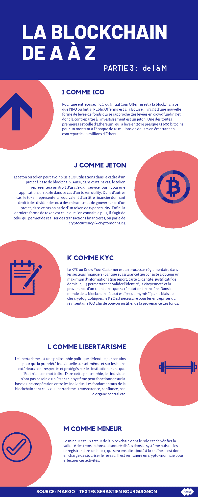 blockchain de a à z