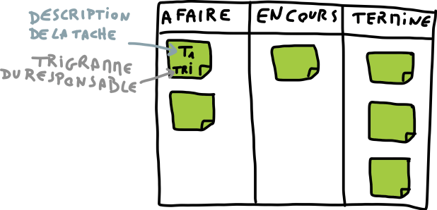 management-visuel