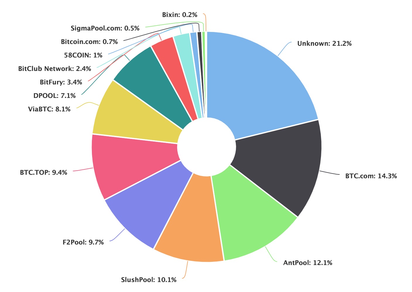 minage bitcoin